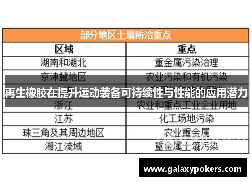 再生橡胶在提升运动装备可持续性与性能的应用潜力