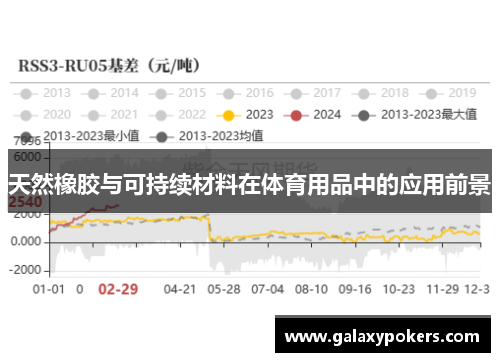 天然橡胶与可持续材料在体育用品中的应用前景